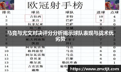 马竞与尤文对决评分分析揭示球队表现与战术优劣势